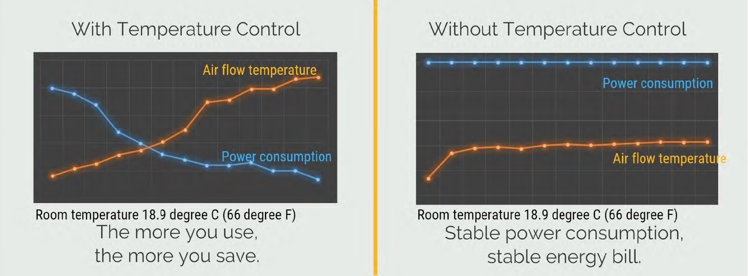 温度制御
