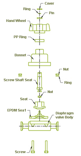 diaphragm valve design