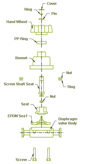 konštrukcia membránového ventilu
