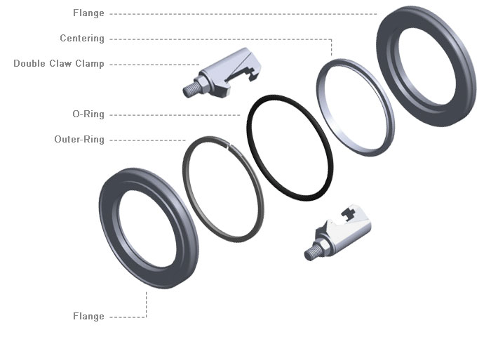 ISO Flange connection with Clamp