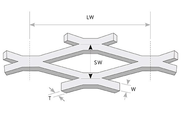 How to Measure Expanded Metal Mesh?