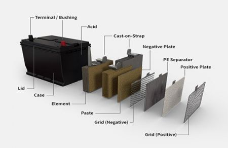 Ultra fine mesh type can also serve as a support structure for battery copper and aluminum grids, reducing battery weight while increasing energy storage capacity, making it suitable for energy storage systems.