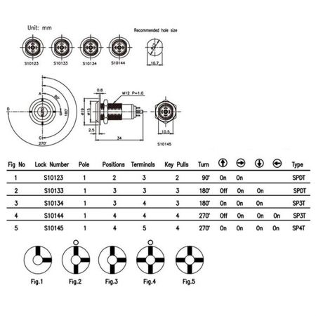 ESPECIFICAÇÕES da trava de micro interruptor da série S101 com chave plana.
