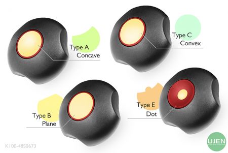 旋鈕上端圓環有四種不同的形狀(凹、平、凸、點)供選配