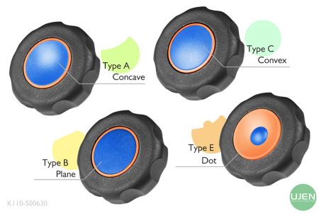 形状の異なる4つの形（凹面、平面、凸面、点）と形状のノブ