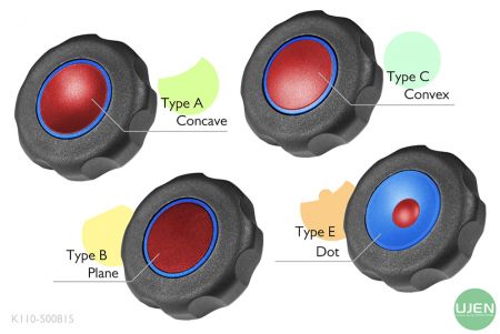 形状の異なる4つの形(凹面、平面、凸面、点)と形状のノブ