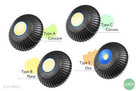 形状の異なる4つのタイプ（凹面、平面、凸面、点）を持つノブ