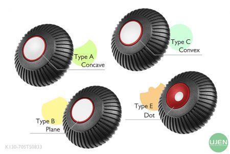 形状の異なる4つのタイプ（凹面、平面、凸面、ドット）を持つノブ