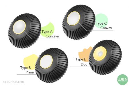 形状の異なる4つのタイプ（凹面、平面、凸面、ドット）を持つノブ