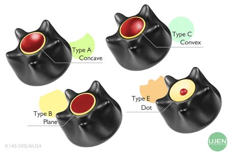 形状の異なる4つのノブ(凹面、平面、凸面、ドット)