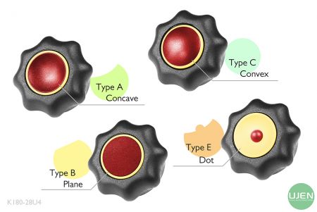รูปทรงที่แตกต่างกันสี่รูปแบบ (เว้า, แบน, โค้ง และจุด) พร้อมปุ่มที่มีรูปทรง