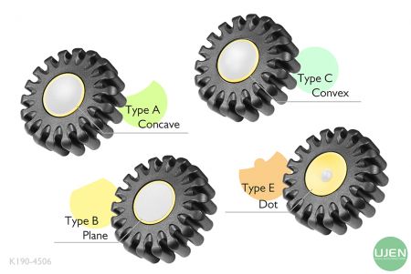 旋鈕上端圓環有四種不同的形狀(凹、平、凸、點)供選配