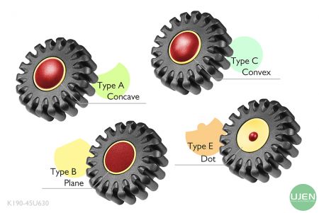 旋鈕上端圓環有四種不同的形狀(凹、平、凸、點)供選配