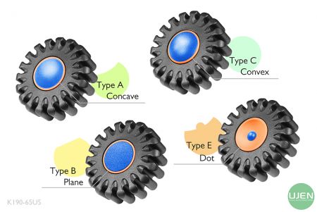 旋鈕上端圓環有四種不同的形狀(凹、平、凸、點)供選配