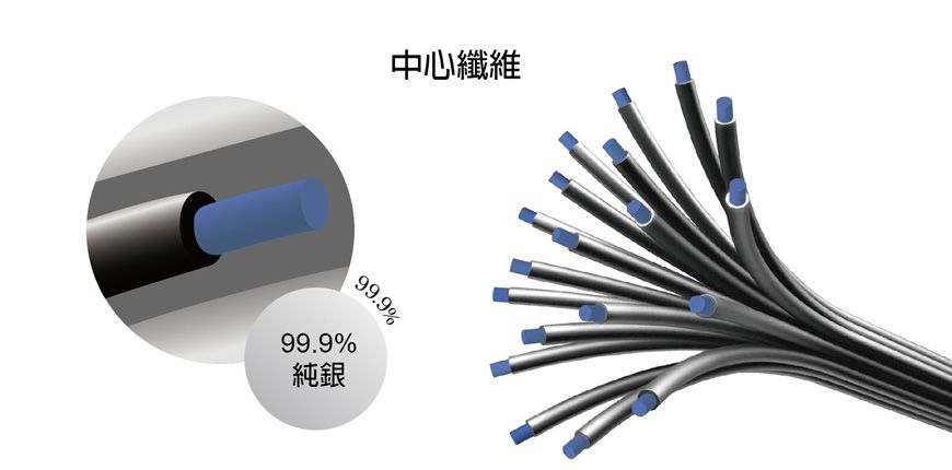 X-STATIC® 银纤维是将纯银包覆在纤维表面。