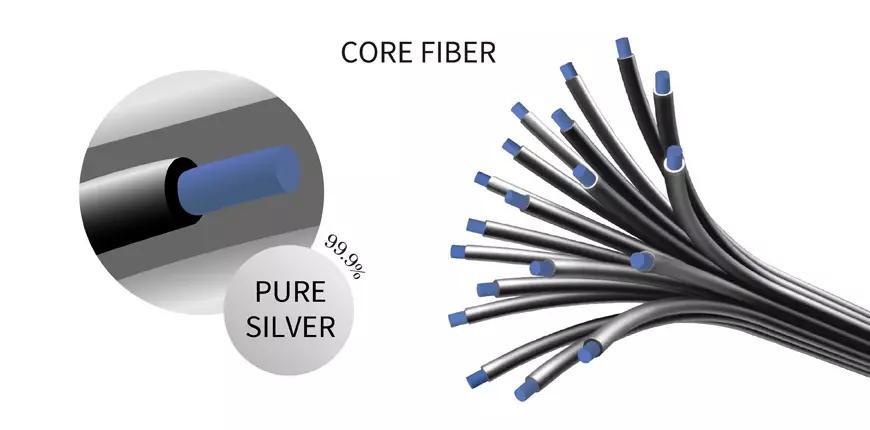 X-STATIC® is made by permanently bonding 99.9% pure metallic silver to the surface of a textile fiber.