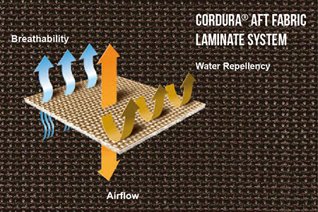 Luftdurchlässigkeit durch Cordura® AFT-Netz.