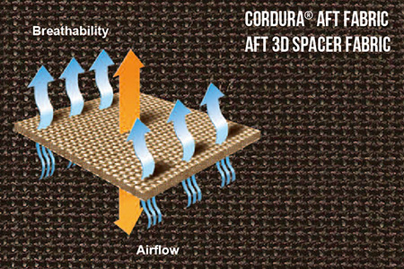 Luftdurchlässigkeit durch Cordura® AFT-Abstandsgewebe.
