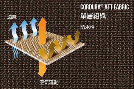 AFT网布组织透气