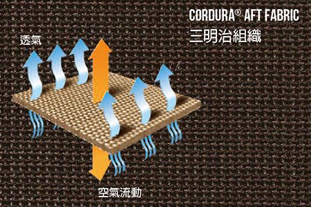 AFT三明治网布组织透气