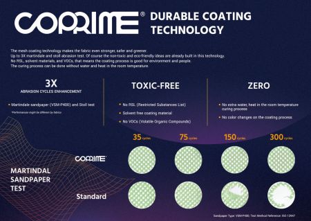 COPRIME 내구성 코팅 기술