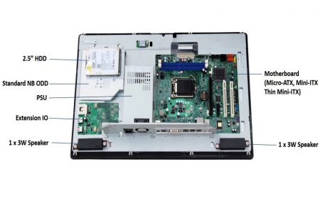 21.5" Desktop AIO supports ODD, HDD, PSU, Side IO ports for any user scenarios