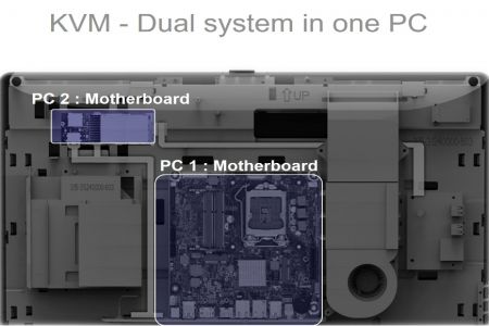 PC All-In-One 23.8" dengan sistem keamanan Dual KVM untuk keamanan data penting