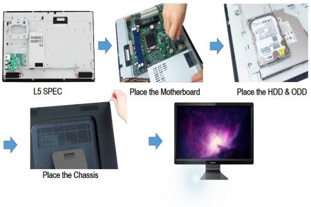 カスタマイズ可能なケーブル、IOボード、BIOS、ロゴ、カートン、マニュアルを備えた最高のAIOコンピューター