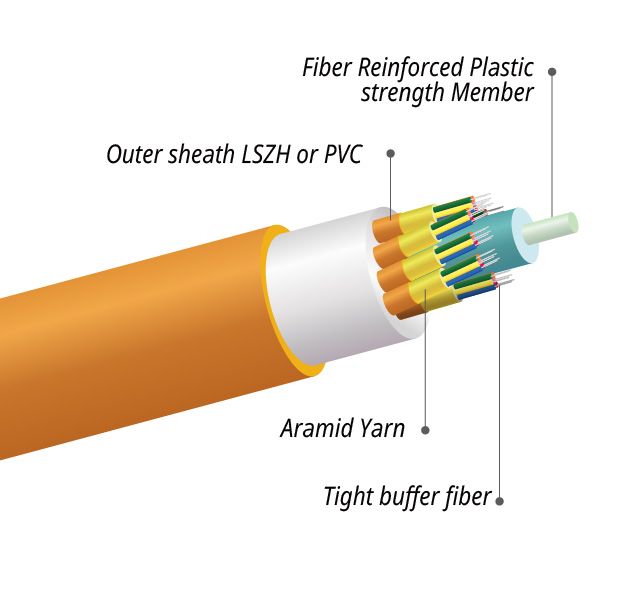 Indoor Tight Buffered Fiber Optic Cable with FRP