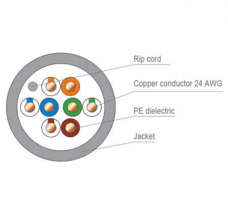 Cáp xây dựng Cat 5e U/UTP LAN 4 cặp cáp LAN đặc