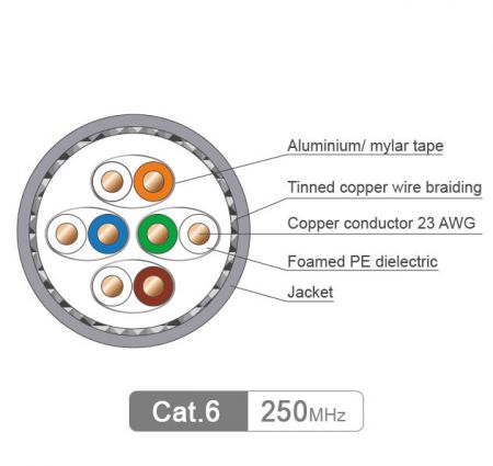 Cable Construction Cat 6 S/UTP LAN Cable Tinned copper wire braiding