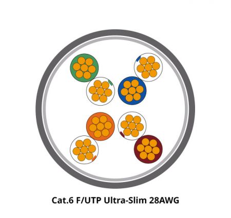 Cat.6 F/UTPパッチケーブルシールド 28AWG イーサネット