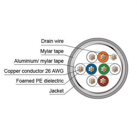 Cavo patch Ethernet Cat.6A STP 26AWG schermato