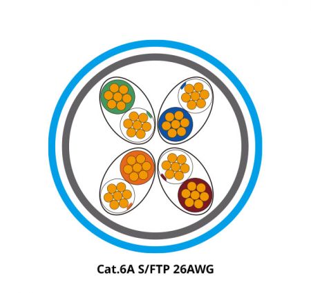 Câble de patch Cat.6A S/FTP blindé 26AWG Ethernet
