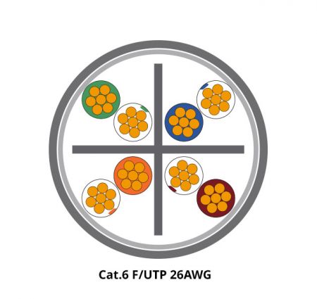 Cat.6 F/UTP シールド 26AWG イーサネットパッチケーブル