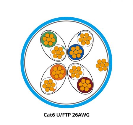 Cavo patch Categoria 6 U/FTP Ethernet schermato