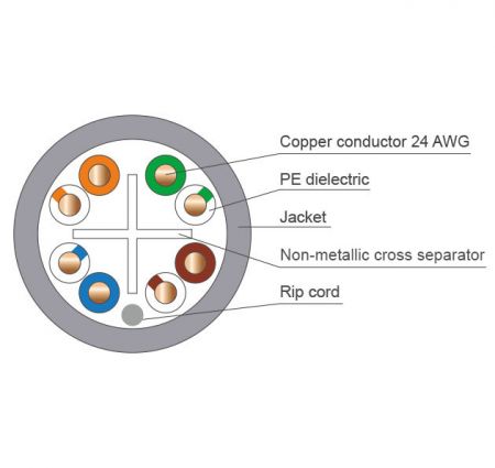 Cat6 UTP Ethernet Cable, 24 AWG Solid Copper