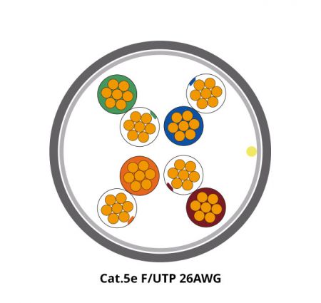 Cable de parche Ethernet Cat.5e F/UTP apantallado 26AWG