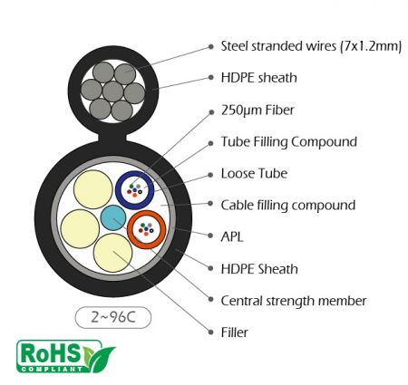 Cavo in Fibra APL a Figura 8 per Esterni, Tubo Sciolto Intrecciato - Cavo in Fibra Ottica APL a Tubo Sciolto Intrecciato a Figura 8