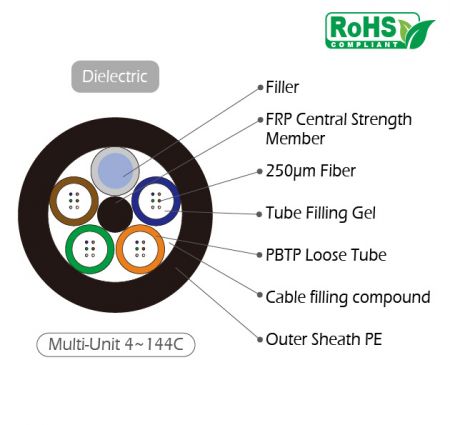 Cavo in fibra non metallico per esterni, riempito di gel, tubo sciolto - Cavo in fibra ottica a tubo sciolto abbandonato