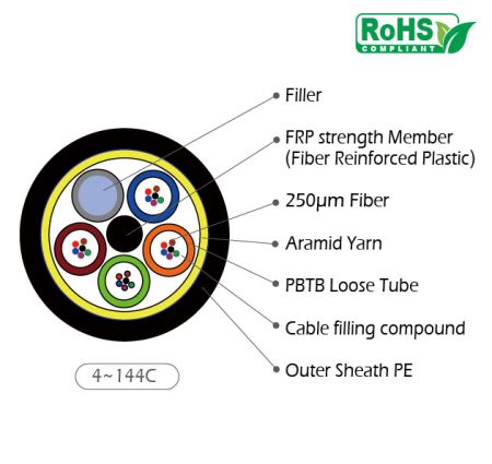 Outer Sheath PE Fiber Optic Cable with Aramid Yarn