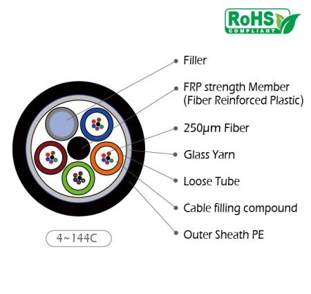 Outer Sheath PE Fiber Optic Cable with Glass Yarn