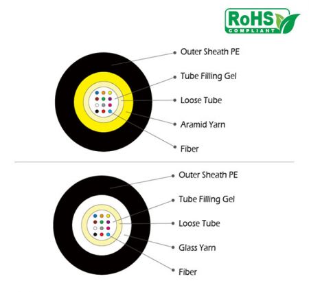 Zentralgerät-Glasfaserkabel mit Aramidfaser oder Glasfaser