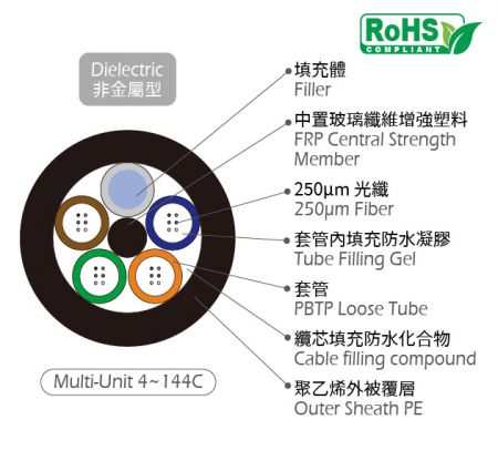 室外充膠非金屬光纜 - 多套管或多束管光纖光纜