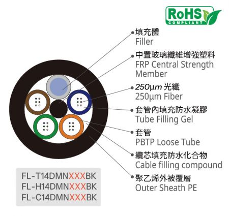 室外充膠非金屬光纜 - 多套管或多束管光纖光纜