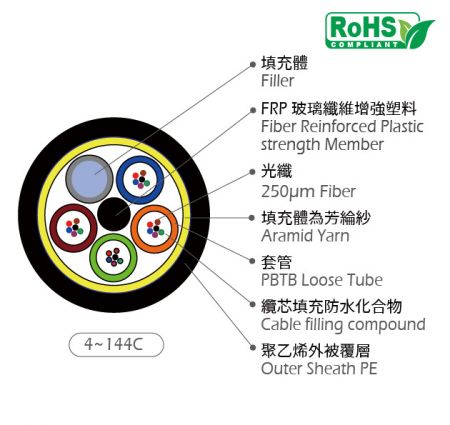 芳綸紗PE外被光纖光纜