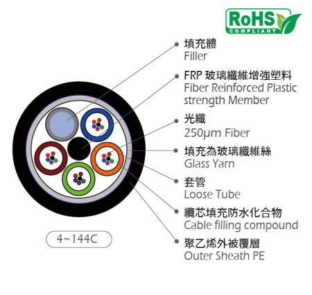玻璃紗PE外被光纖光纜