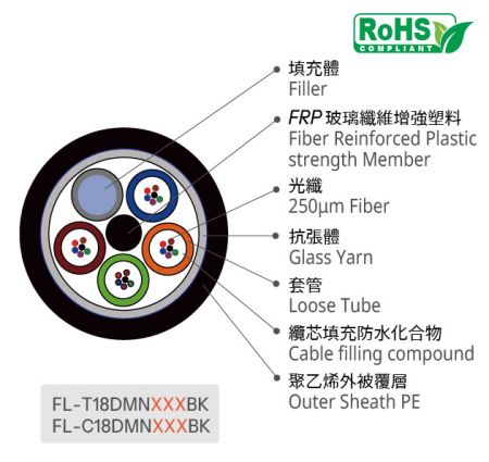 玻璃紗PE外被光纖光纜