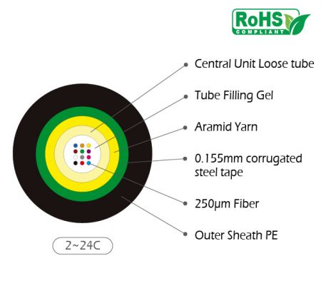 Cavo in fibra armato in acciaio per esterni, riempito di gel, tubo sciolto a unità centrale - Cavo in fibra ottica armato in acciaio per esterni riempito di gel con filato di aramide