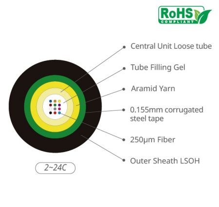 Outdoor Steel Armored Fiber Cable, Gel-Filled, Central-Unit Loose Tube - Outdoor Gel-filled Steel Armored Fiber Optic Cable with Aramid Yarn